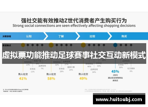 虚拟票功能推动足球赛事社交互动新模式