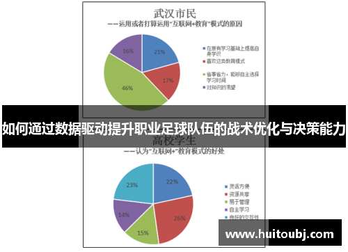 如何通过数据驱动提升职业足球队伍的战术优化与决策能力